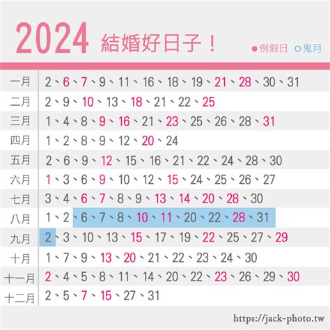 擇日費用|【2024 結婚好日子】新人必睇！結婚吉日＋結婚擇日。